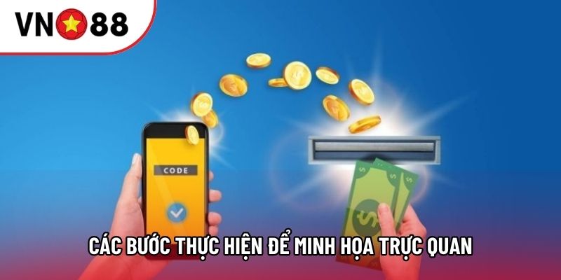 Các bước thực hiện để minh họa trực quan Các bước thực hiện để minh họa trực quan